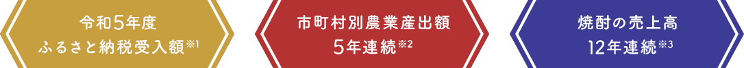 令和5年度ふるさと納税受入額※1 市町村別農業産出額5年連続※2 焼酎の売上高12年連続※3